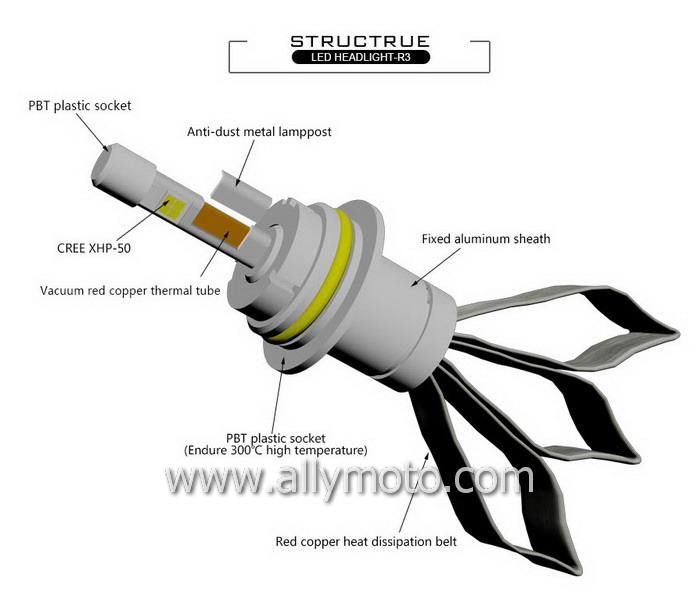 40W LED Headlight Cree R3 9004 9007